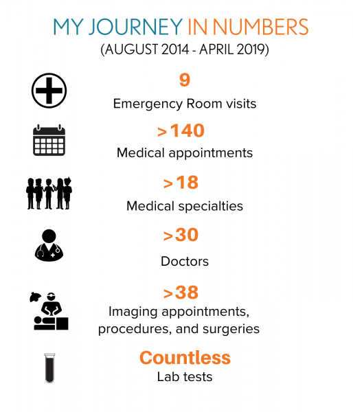 Undiagnosed pain One woman's journey of hope Pain BC